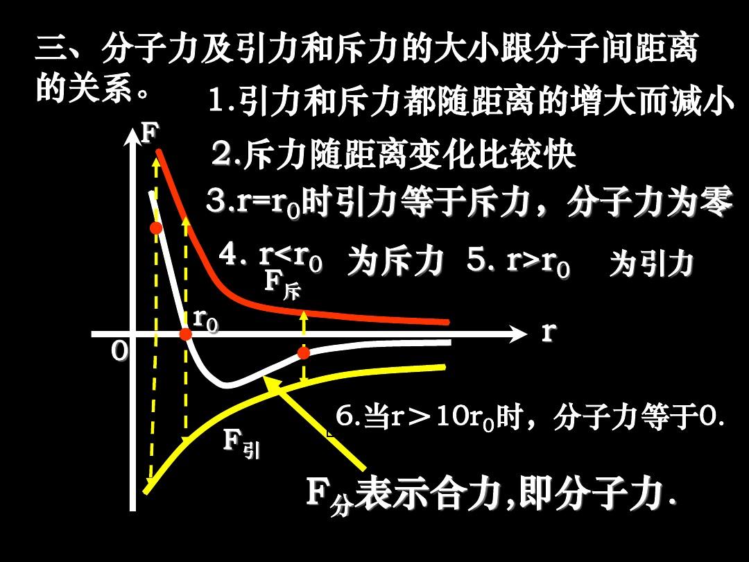 力的分解正交分解_力的正交分解例题_力的正交分解法例题