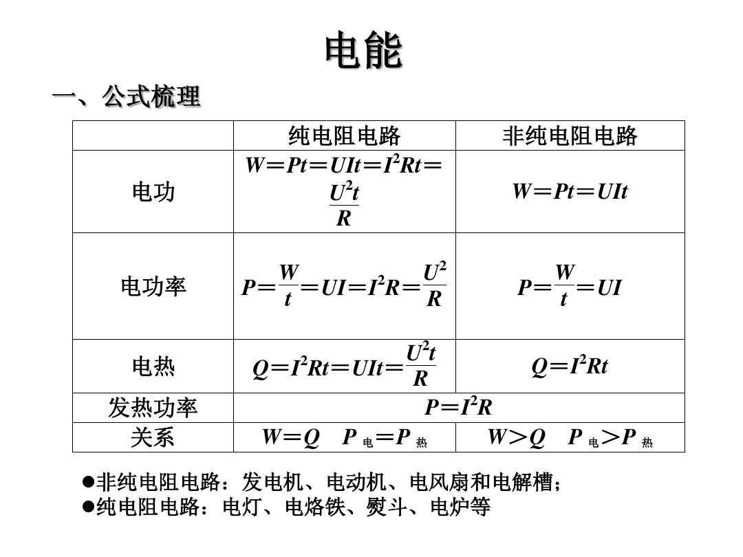 电功率公式初中物理_电功率计算公式初中_电功率公式运用