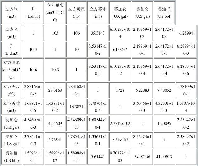 密度单位水的密度_水的密度国际单位是多少_水的密度国际标准单位