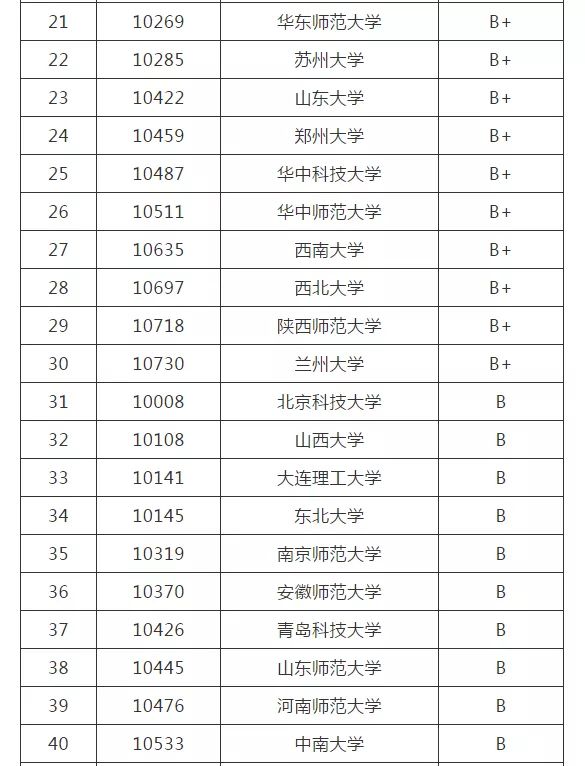 天体物理哪所大学最好_世界天体物理学大学排名榜_天体物理学科排名