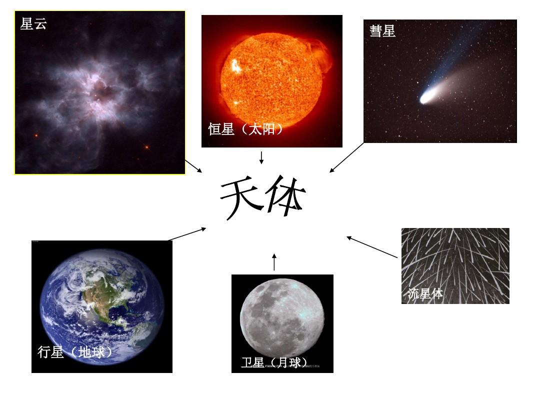 气体分子动理论_气体分子热运动_气体分子热运动速度数量级