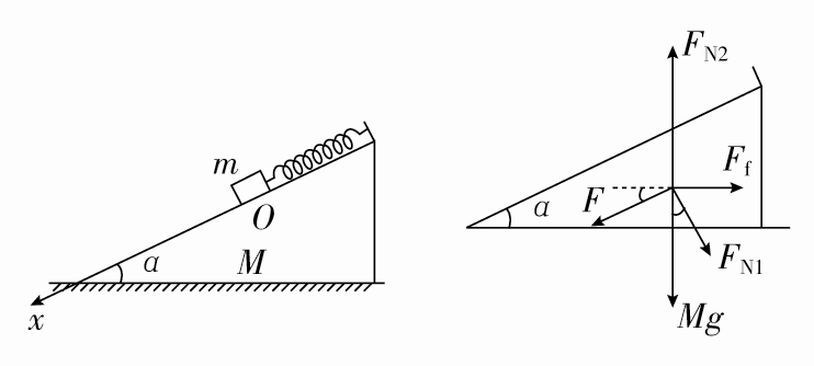 公式效率机械斜面怎么算_公式效率机械斜面怎么求_斜面机械效率的公式