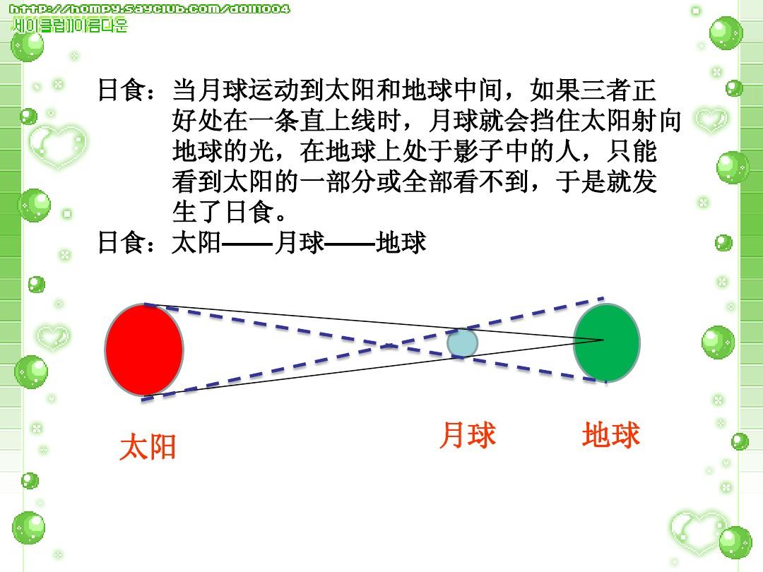 太阳光大气层折射_大气层让太阳光折射的原因_大气对太阳的折射