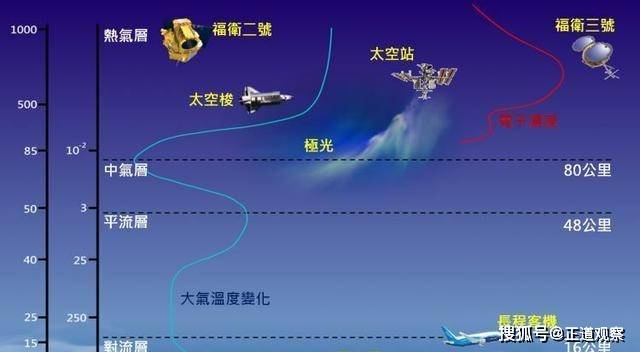太阳光大气层折射_大气层让太阳光折射的原因_大气对太阳光的折射