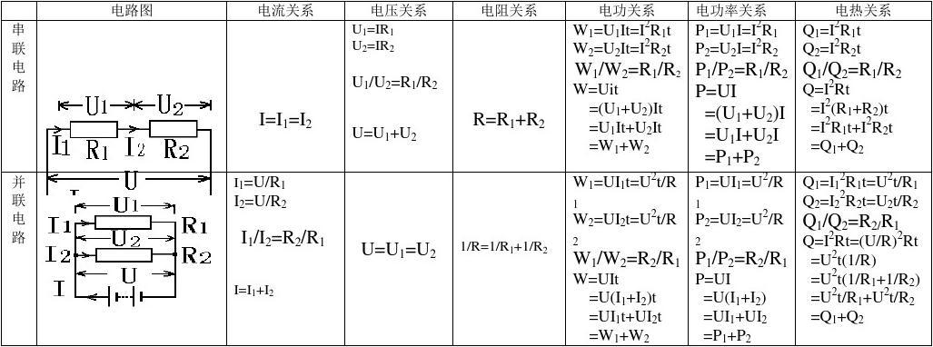 电功率换算表单位是什么_电功率单位换算表_电功率换算公式大全