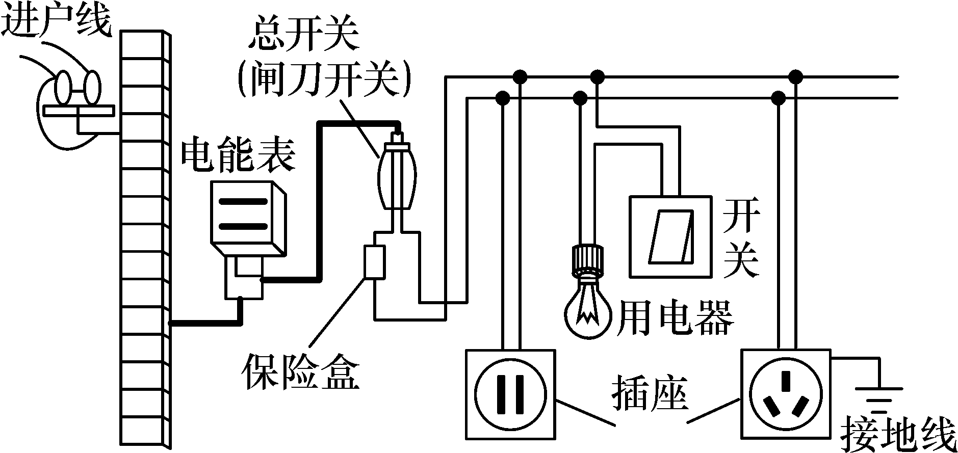 家庭电路电流过大_家庭电路中电流过大的原因笔记_家庭电路中电流过大