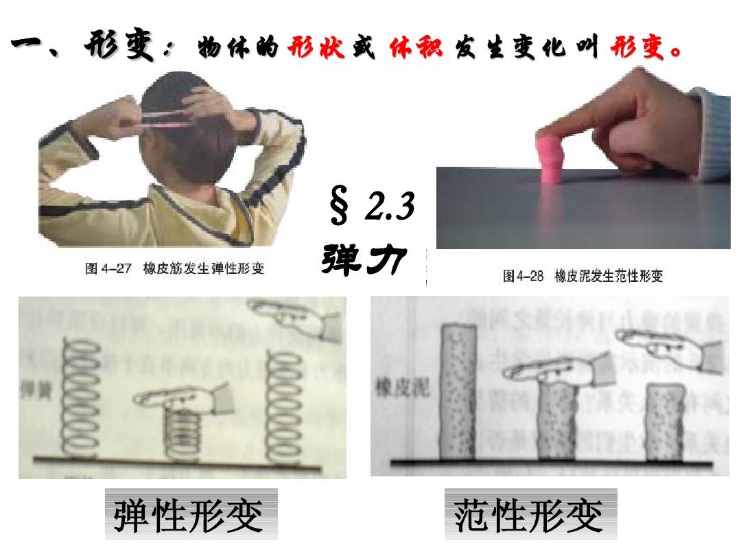 弹力的定义及三要素_弹力定义是什么_弹力的定义是什么