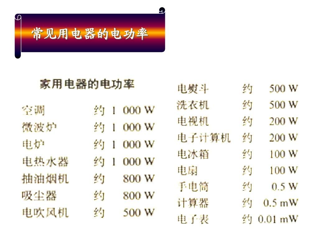 电功率视频讲解初中_九年级电功率教学视频_电功率视频课