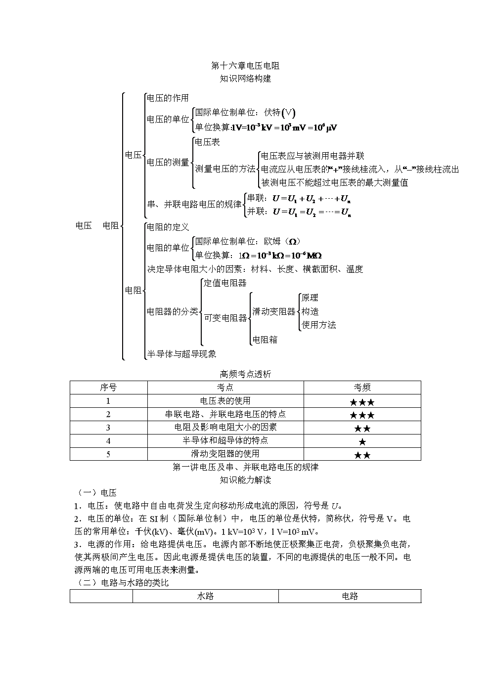 初中物理学科目录_学科网初中物理九年级_初中物理学科知识与能力知识点
