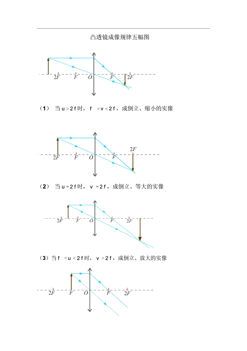 凸透镜成像规律的应用有哪些_成像凸透镜成像规律_凸透镜的成像规律及应用