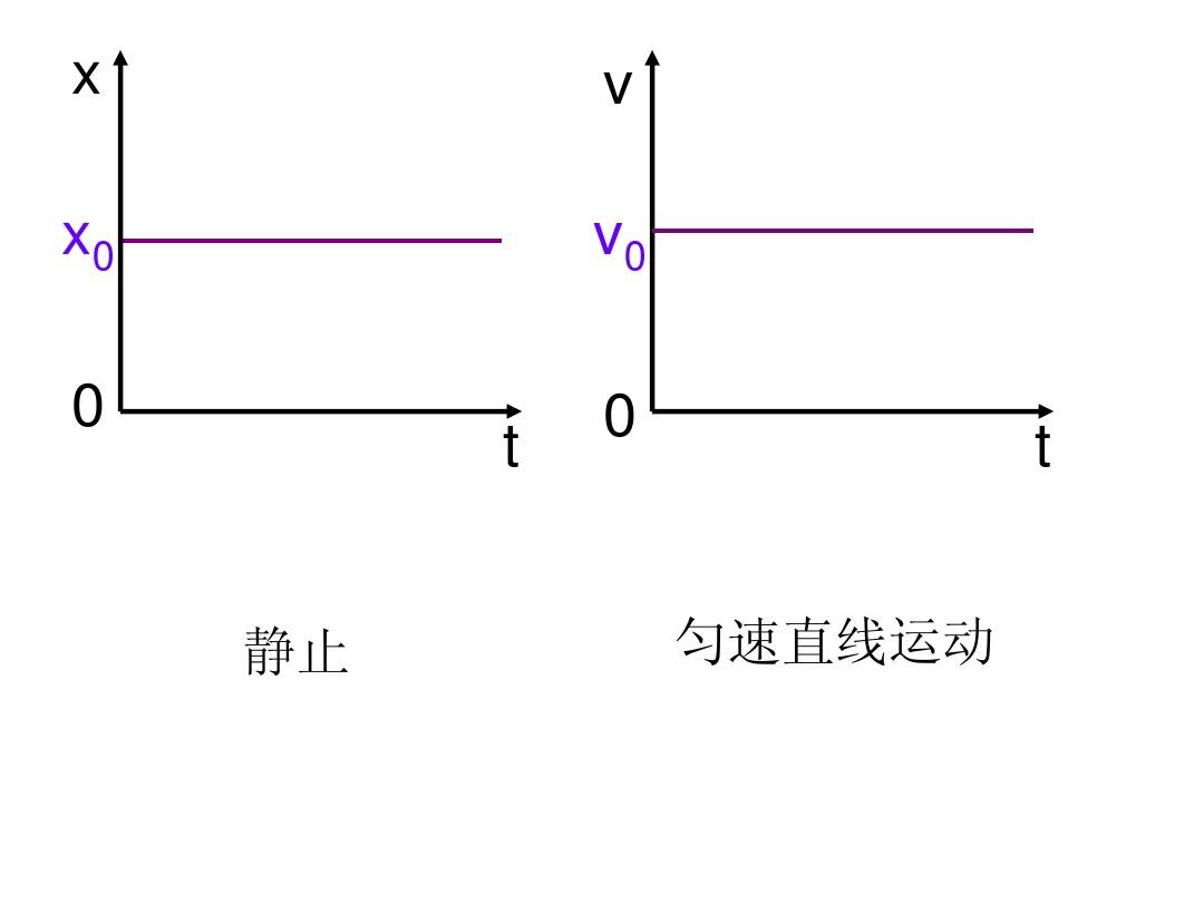 快慢教学设计_快慢教案幼儿园_运动的快慢教学目标