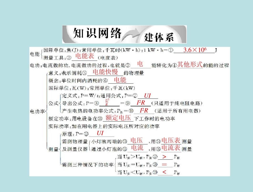 式电功率变形定义是什么_电功率定义式和变形式_电功率变形式的运用