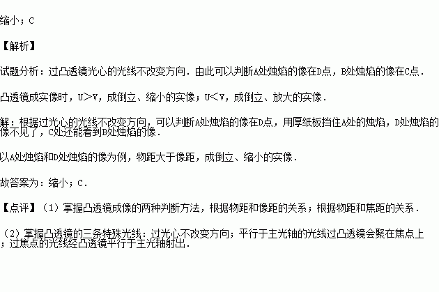 凸透镜成像规律制成的仪器_凸透镜成像规律实验器材_成像规律凸透镜表格