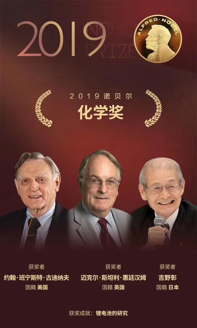 2012诺贝尔医学和生理学奖_2023物理学诺贝尔奖说明了什么_诺贝尔数学奖奖