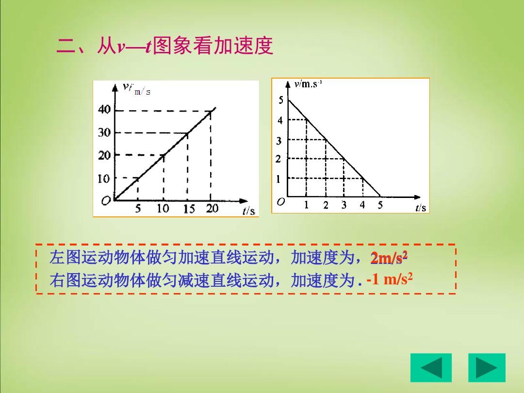 物体课件快慢运动原理_物体运动快慢的描述速度教案_物体运动的快慢课件