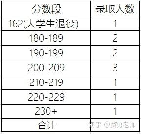 模型解题法高中物理_高中物理解题思路_高中物理68个解题技巧清华大学