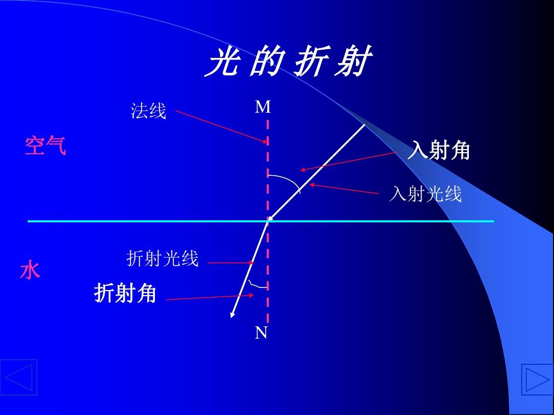 光折射实验中分别用红光_初二光学实验折射图像_初二光学实验折射