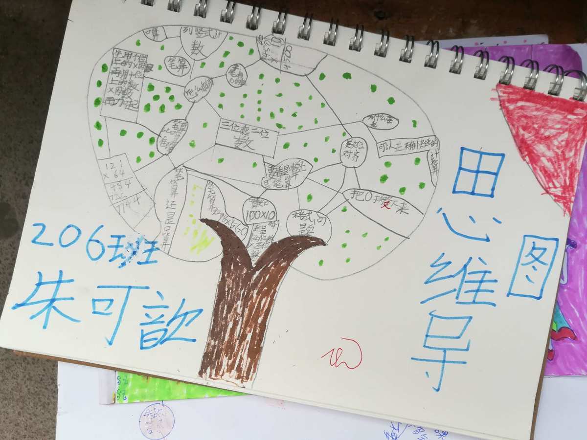 最苦与最乐思维结构导图_思维结构导图_光现象思维导图简单