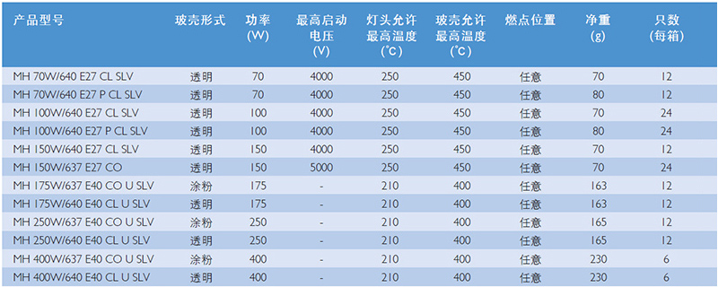 测电灯泡实际功率_测小灯泡电功率的方法_灯泡的功率怎么测