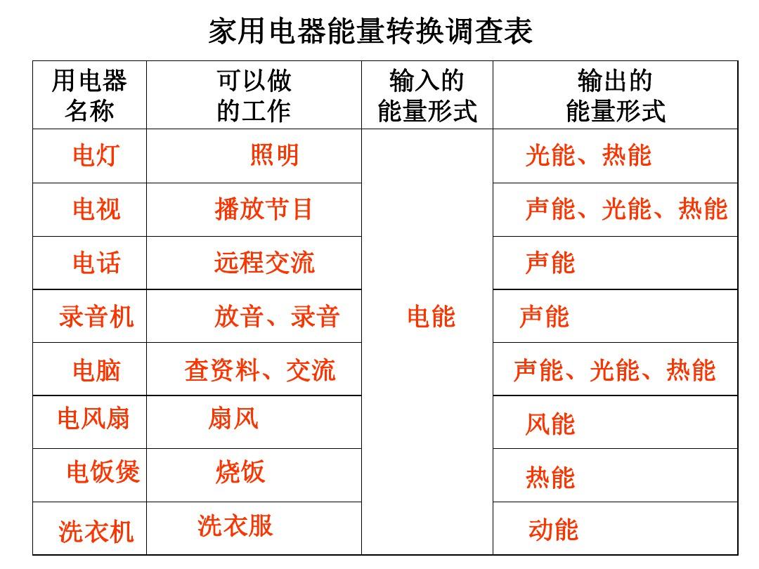 电能表测量电功率的公式_电能表是测量用户_电能表是测量