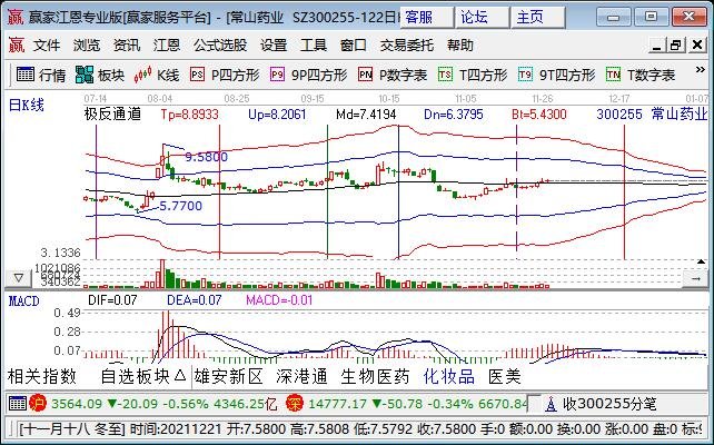知名物理学家赌股市_股市与物理的关系_苏州园区知名股市