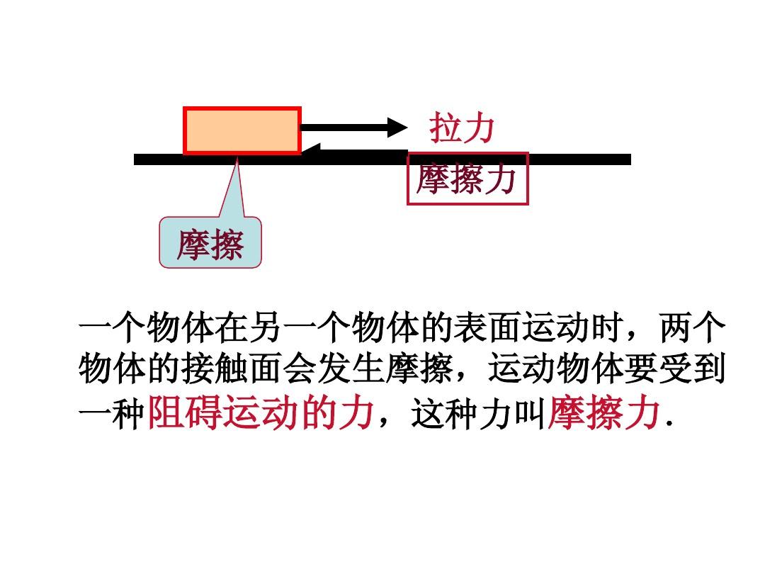 力越大摩擦起电_转动方向盘有摩擦橡胶声_摩擦力跟拉力有关吗