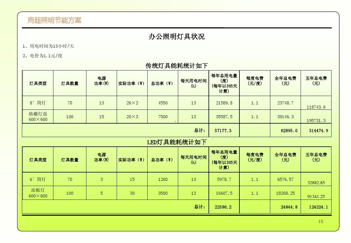 电功率教学视频?_电视功率怎么算_电视里的功率