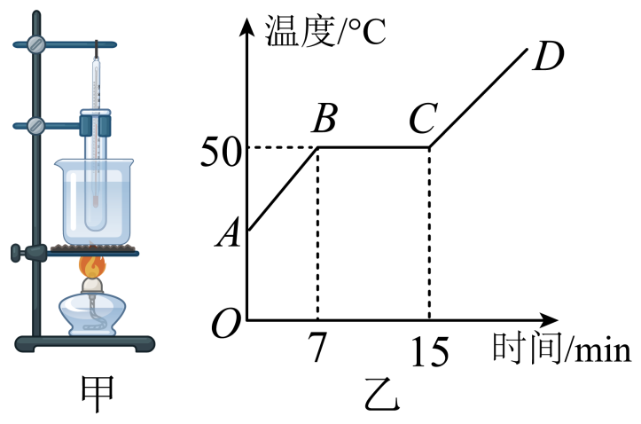 熔化凝固升华凝华_熔化和凝固的学情分析_熔化与凝固ppt