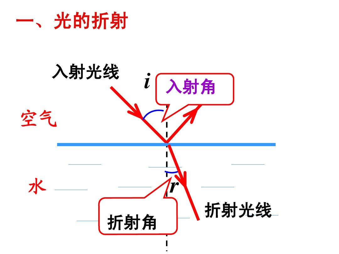 光折射本质的推导_折射定律的本质_折射的微观本质