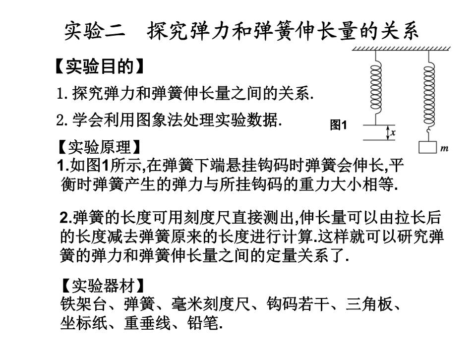 弹力公式x的单位_弹力公式中x表示什么_弹力计算公式中x是什么