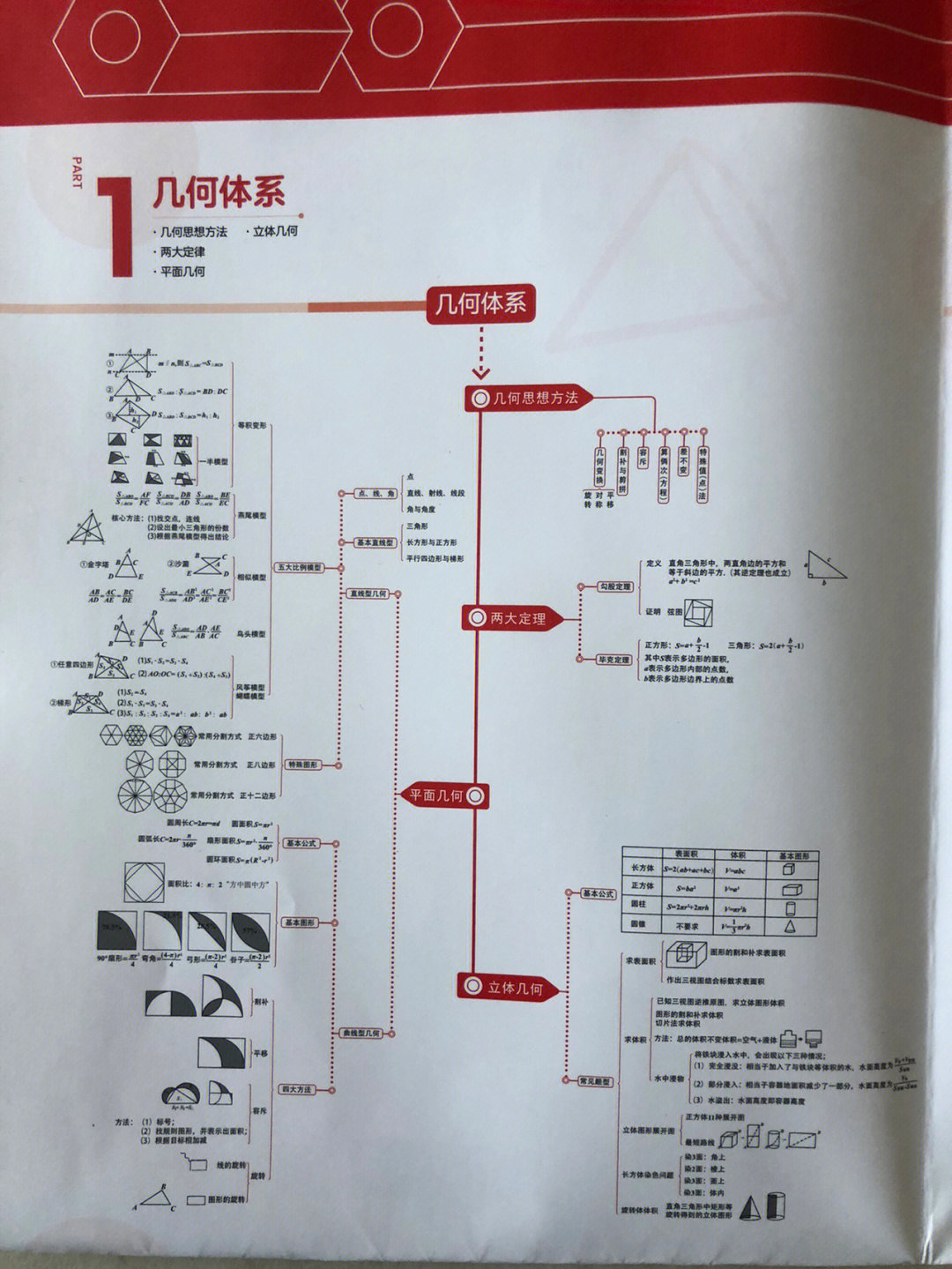初中学高中物理合适不_初中物理一般高中能学好吗_初中物理好的高中也能好吗