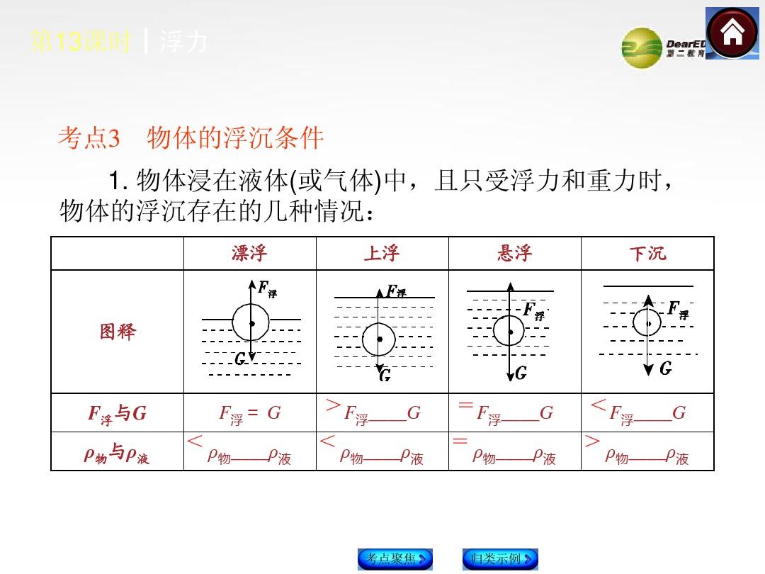 八年级下册物理压强练习题_九年级物理第十章知识总结_物理大气压强知识点总结