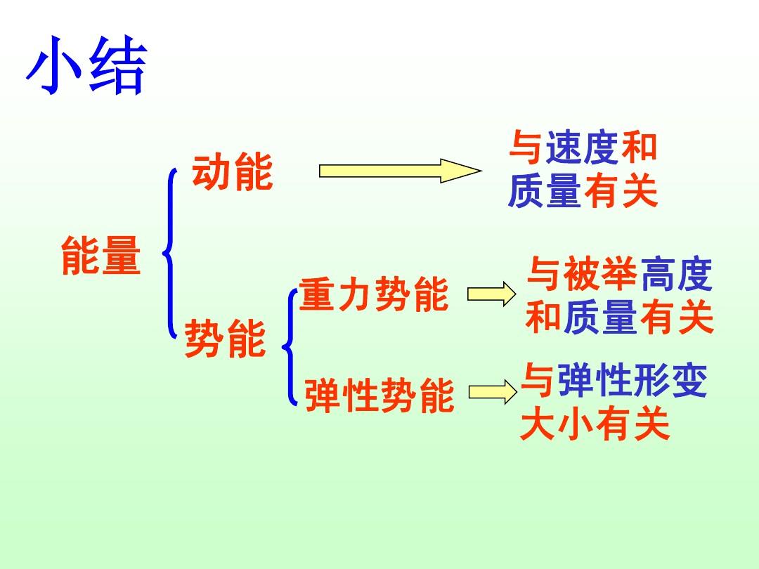 物理大师动能和势能_动能势能机械能课件_机械能+动能+势能