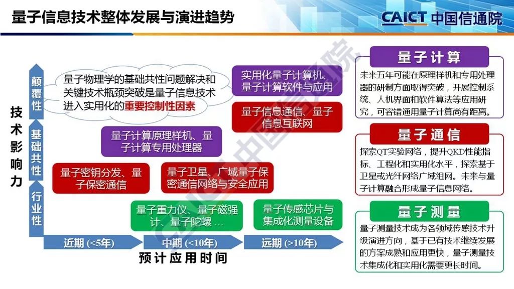 量子应用物理领域的应用_量子物理应用领域_量子物理的应用范围