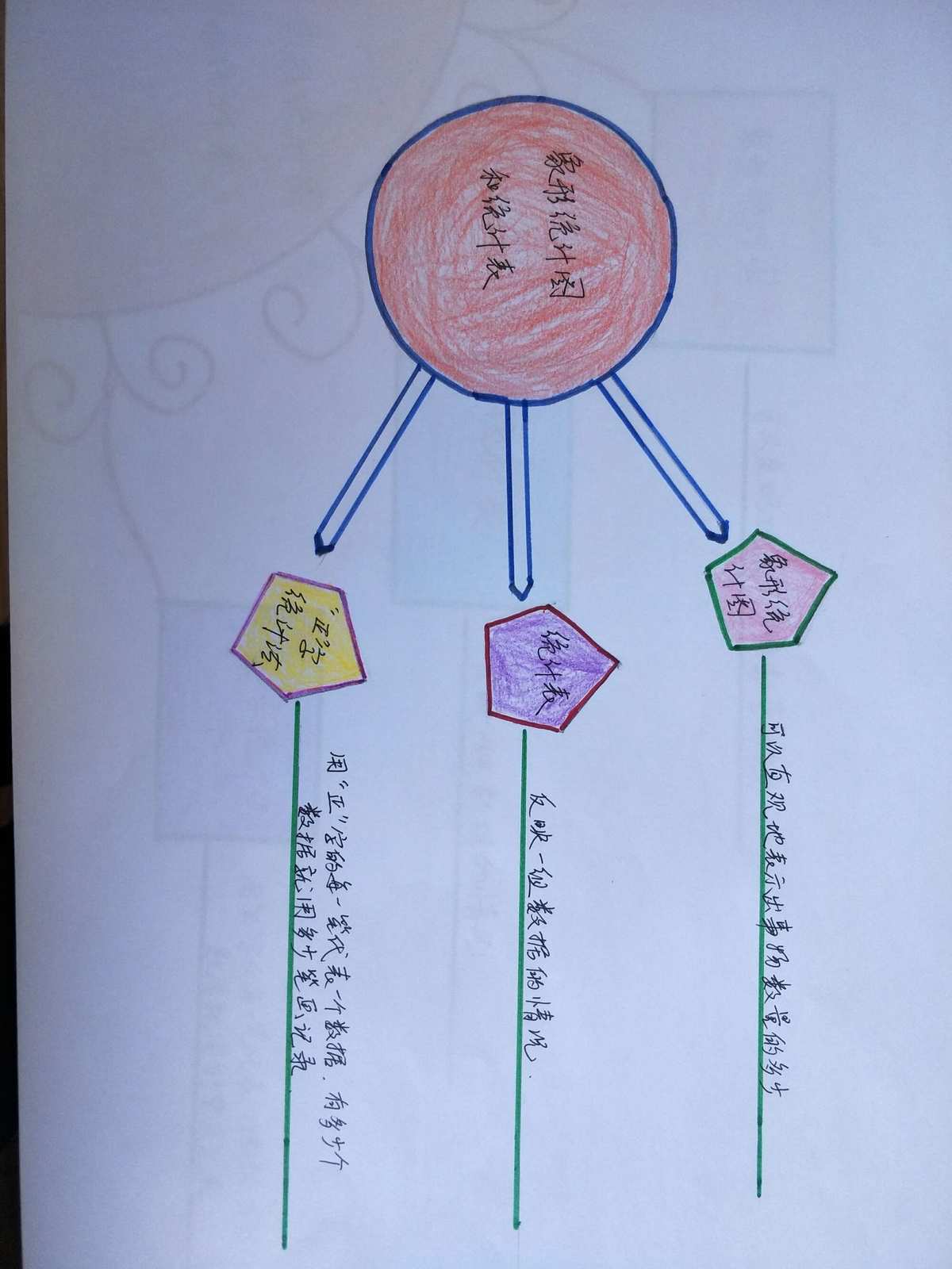 导思图是什么意思_思维导图的导是什么意思_光现象知识点总结思维导图
