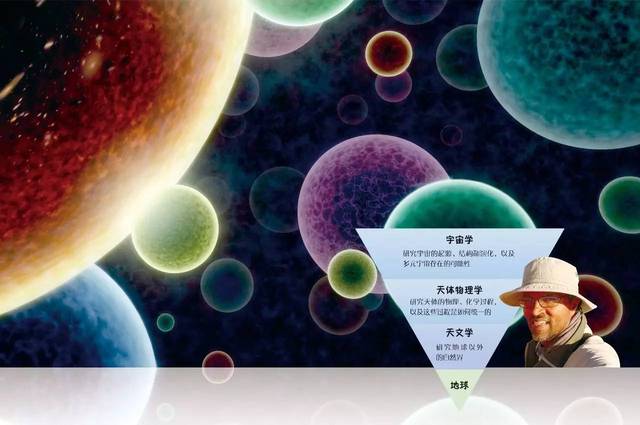 高中物理天体公式_天体物理学专业排名_天体运动物理基础