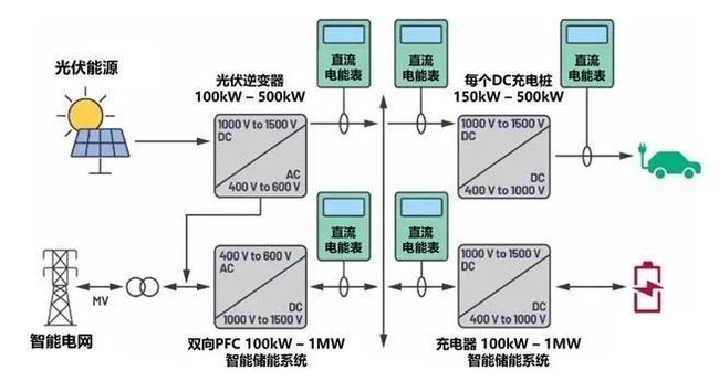 充电车充电功率_电动车充电功率是什么意思_电车充电功率什么意思