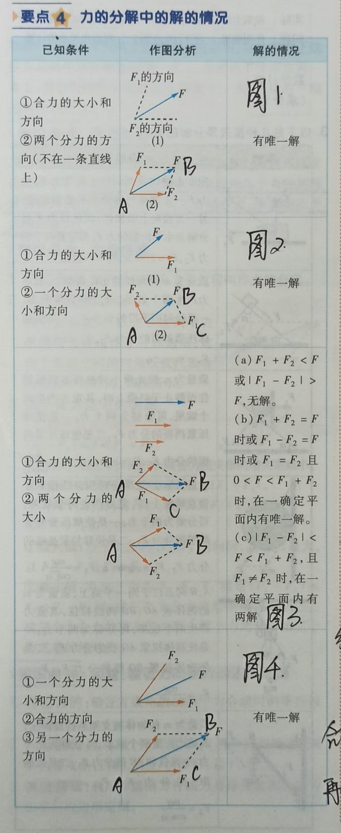 力的正交分解法魔方格_力的正交分解法图片_力的正交分解简单例题