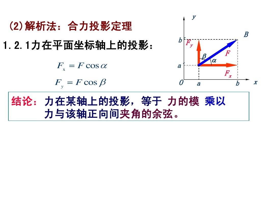 力的正交分解法图片_高一物理力的正交分解ppt_力的正交分解法魔方格