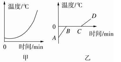 凝固图像熔化分析怎么做_熔化和凝固的图像分析_熔化和凝固图像及应用
