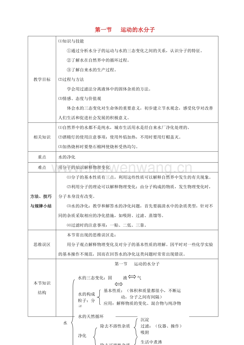分子热运动的优秀ppt_分子热运动说课ppt_粤教版构成物质的微粒分子说课