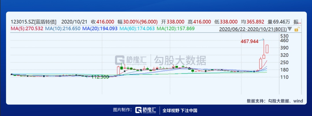 蓝盾量子通信业务_蓝盾股份量子通讯_量子通讯骗局2019
