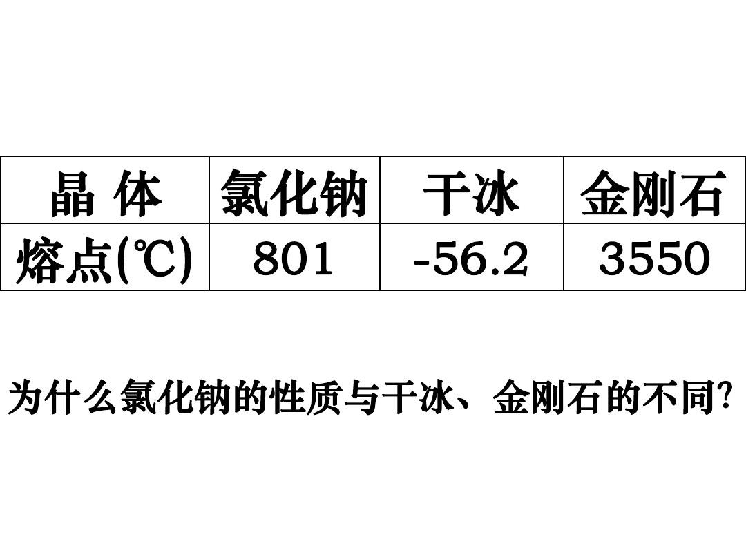 凝固放热还是吸热_熔化和凝固是吸热还是放热_化合反应是吸热还是放热