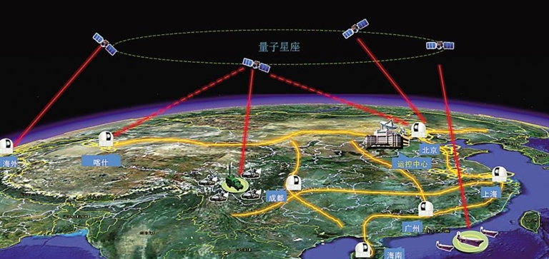 印度 量子通讯_量子通信产品_印度量子通信突破