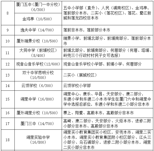 大同一中2021年招生_一中大同招生简章最新_大同一中招生简章
