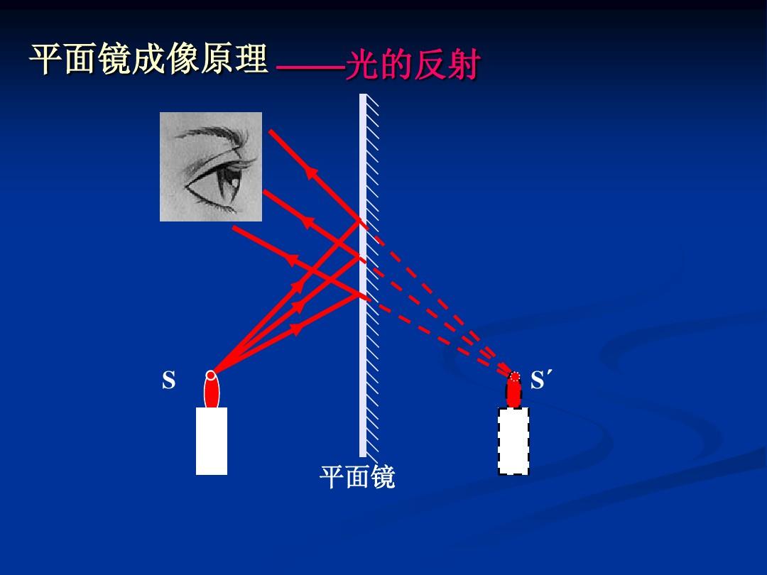 教科版平面镜成像教案_平面镜成像教学详案_平面镜成像教案沪科版