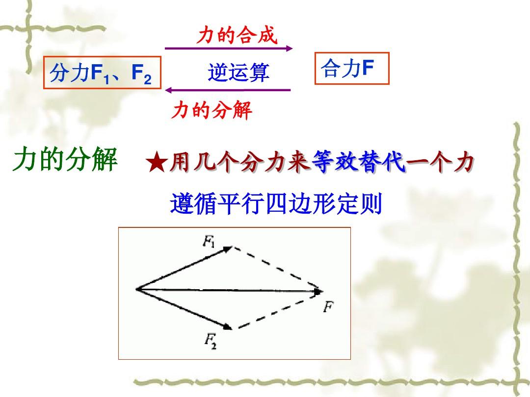 摩擦力的图示法怎么画_摩擦力图示怎么画_摩擦力作图怎么画