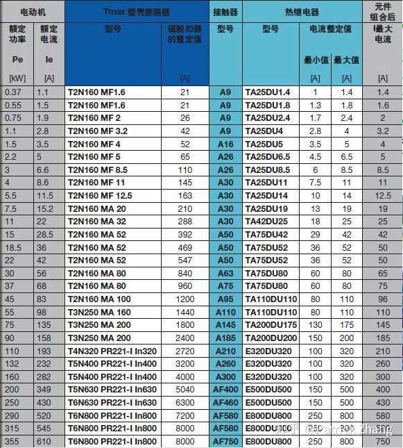 已知单相功率求三相功率_求额定转矩_额定电功率怎么求
