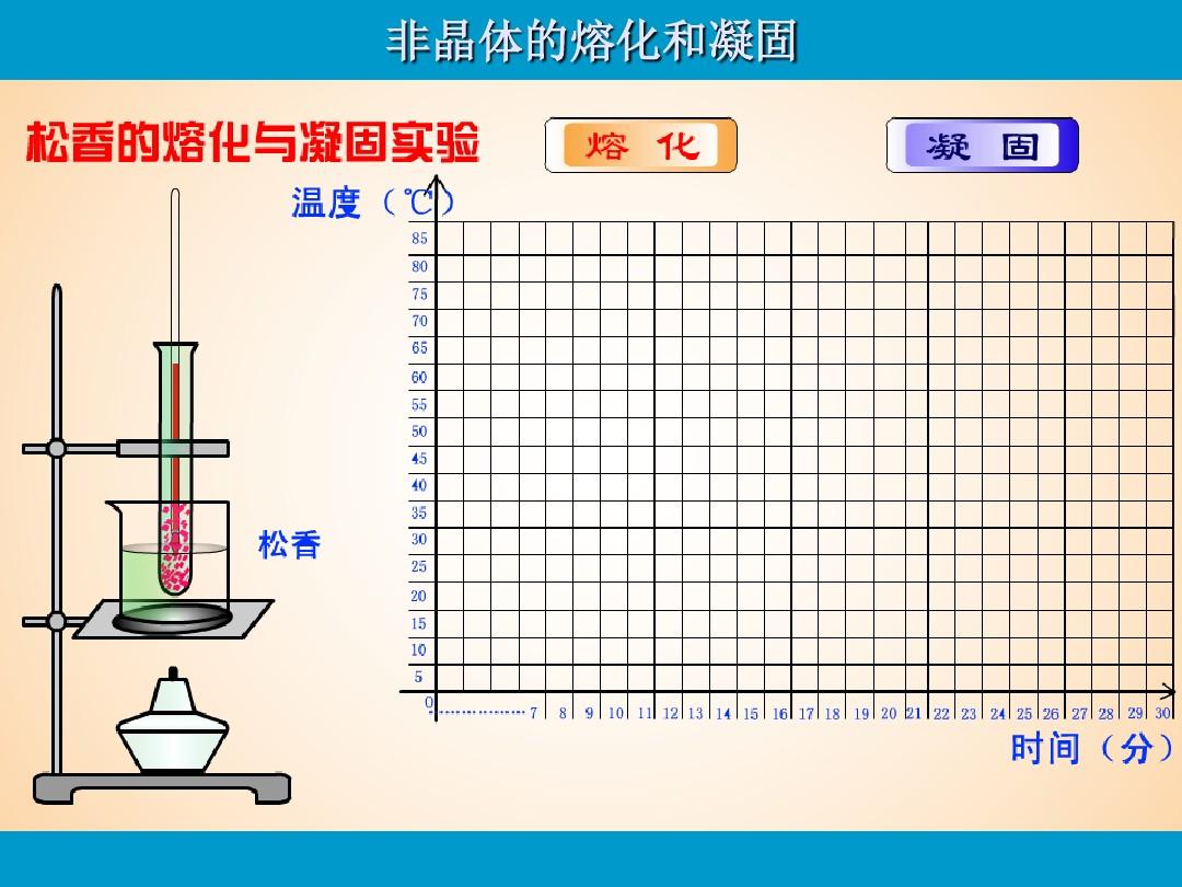 熔化与凝固的视频_熔化和凝固优质课视频_熔化和凝固公开课视频