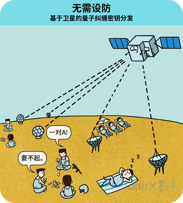 量子通讯技术真伪_量子通讯真伪技术原理_量子通信真的假的